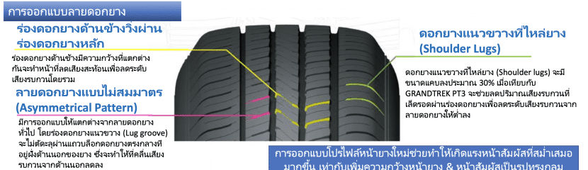 DUNLOP GRANDTREK PT5 ยางที่รถอเนกประสงค์สายควบคุม และนุ่มนวล