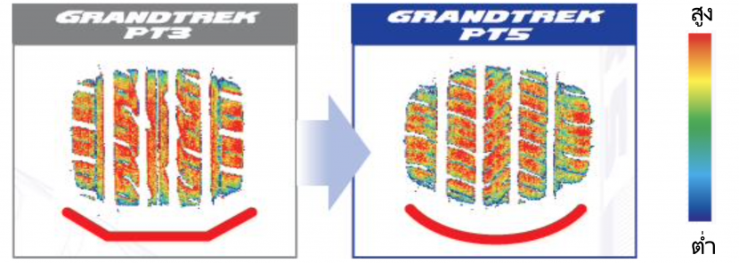 DUNLOP GRANDTREK PT5 ยางที่รถอเนกประสงค์สายควบคุม และนุ่มนวล