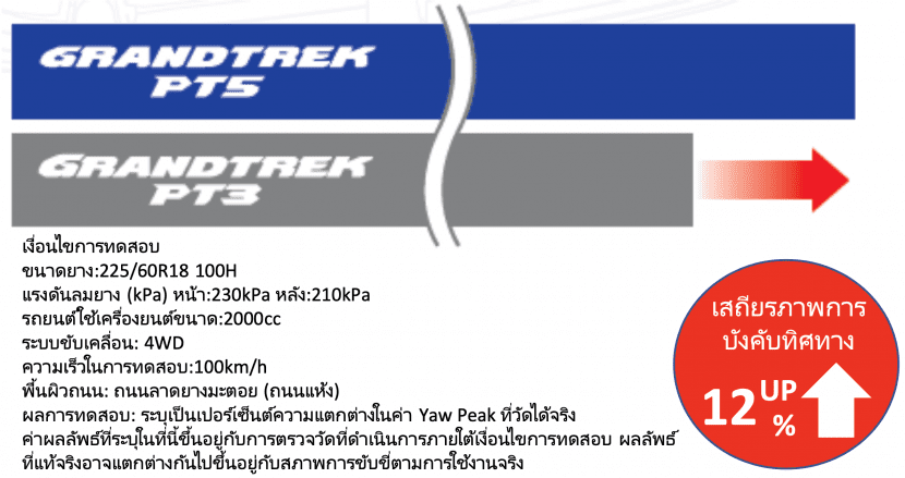 DUNLOP GRANDTREK PT5 ยางที่รถอเนกประสงค์สายควบคุม และนุ่มนวล