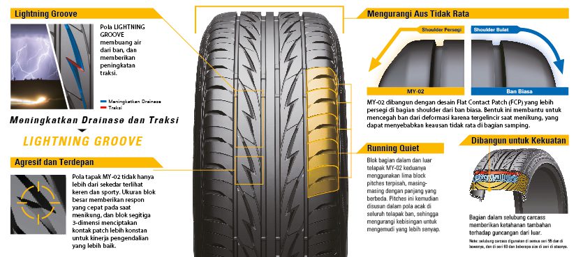 [REVIEW] BRIDGESTONE MY 02 Sport Style สายฟ้าแห่งความแรง