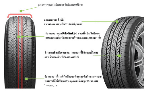 Bridgestone Ecopia EP850 ยาง SUV ไม่ได้มีดีแต่นุ่มนวล