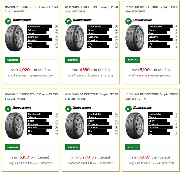 Bridgestone Ecopia EP850 ยาง SUV ไม่ได้มีดีแต่นุ่มนวล