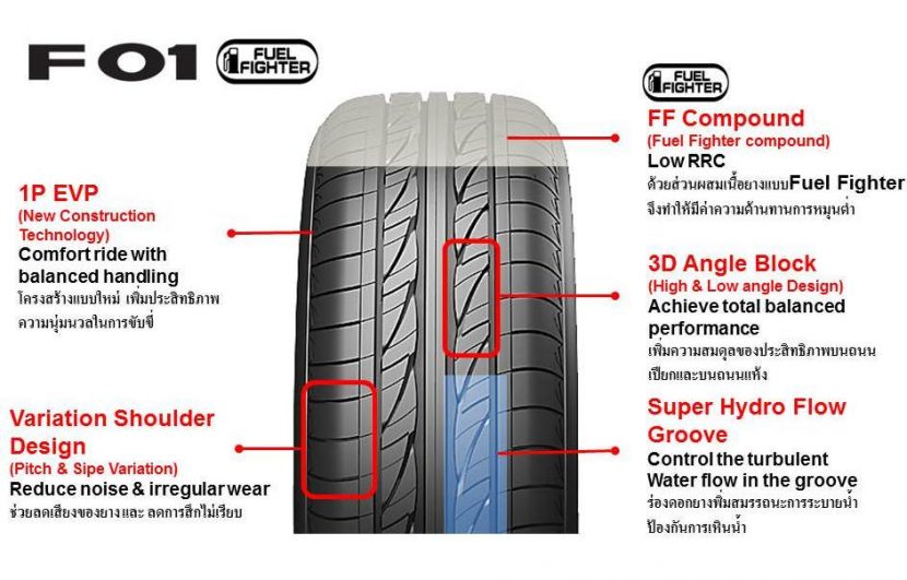 FIRESTONE F 01 FUEL FIGHTER ยางเพื่อการใช้ชีวิตที่แท้จริง