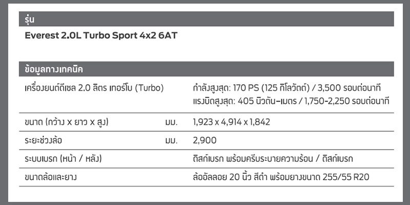 Ford Everest 2022 ราคา ตารางผ่อน เริ่มต้น 14,335 บาท