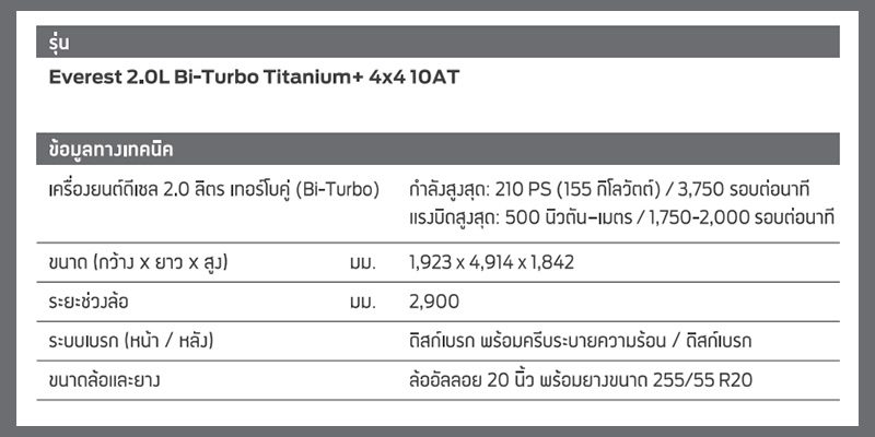 Ford Everest 2022 ราคา ตารางผ่อน เริ่มต้น 14,335 บาท