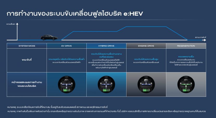 HONDA CIVIC 2024 ฮอนด้า ซีวิค ราคา สเปคและตารางผ่อน