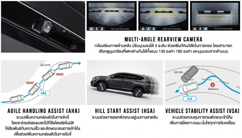 HONDA CRV 2021   2022 ราคา สเปค และ ตารางผ่อน ฮอนด้า ซีอาร์วี ใหม่