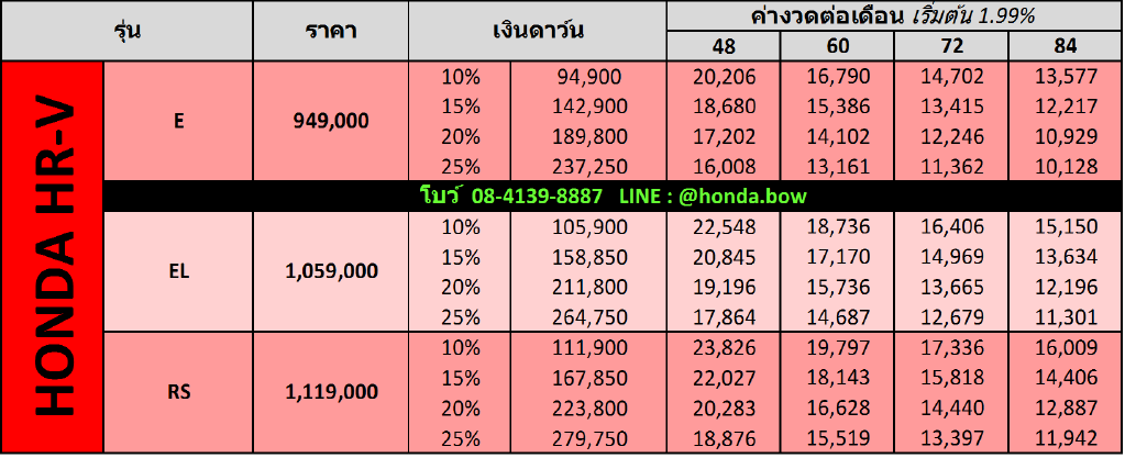 HONDA HRV 2019   เอชอาร์วี ราคา และ โปรโมชั่น ผ่อนเริ่มต้น 10,000 บาท