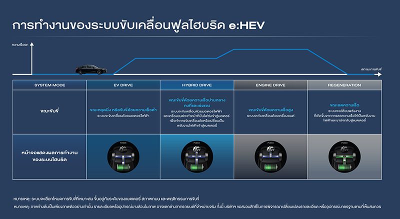 Honda Civic e:HEV 2022 ราคา ตารางผ่อน เริ่มต้น 11,000 บาท