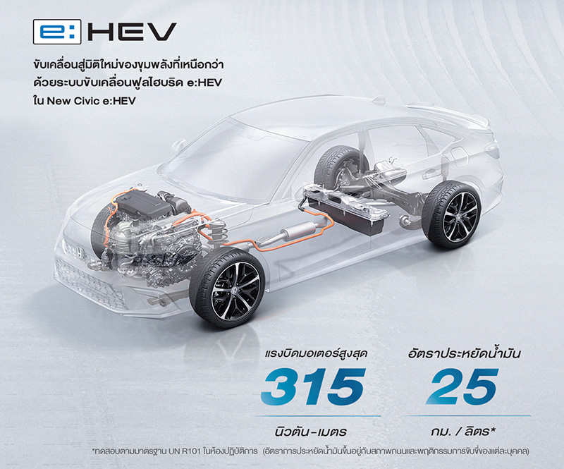 Honda Civic e:HEV 2022 เปิดราคาอย่างเป็นทางการ เริ่มต้น 1.129 ล้านบาท