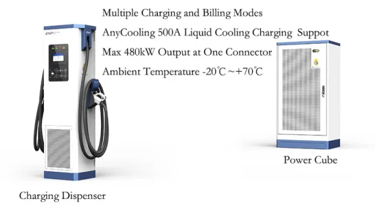 Two charging units (Charging Dispenser on the left, Power Cube on the right) with specifications above: 150–1000 Vdc output, up to 480 kW, multiple charging modes, liquid cooling, and operating temp −20°C to +70°C.
