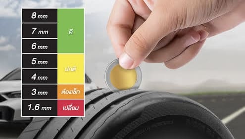 Color-coded tire tread depth gauge showing wear levels, with a hand placing a coin-like probe into the tire tread.