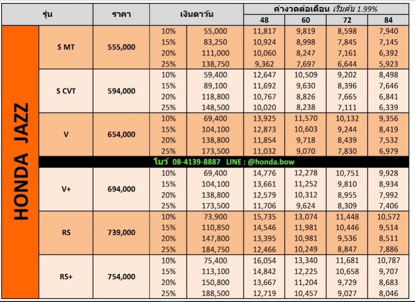 HONDA JAZZ 2017   2018 ราคาโปรโมชั่นตารางผ่อน เริ่มต้น 5,800 บาท