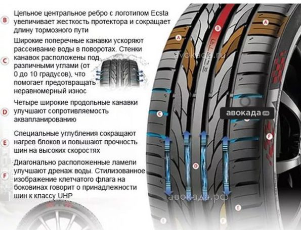 KUMHO ECSTA PS31 ความปลอดภัยสูงสุดบนถนนเปียก