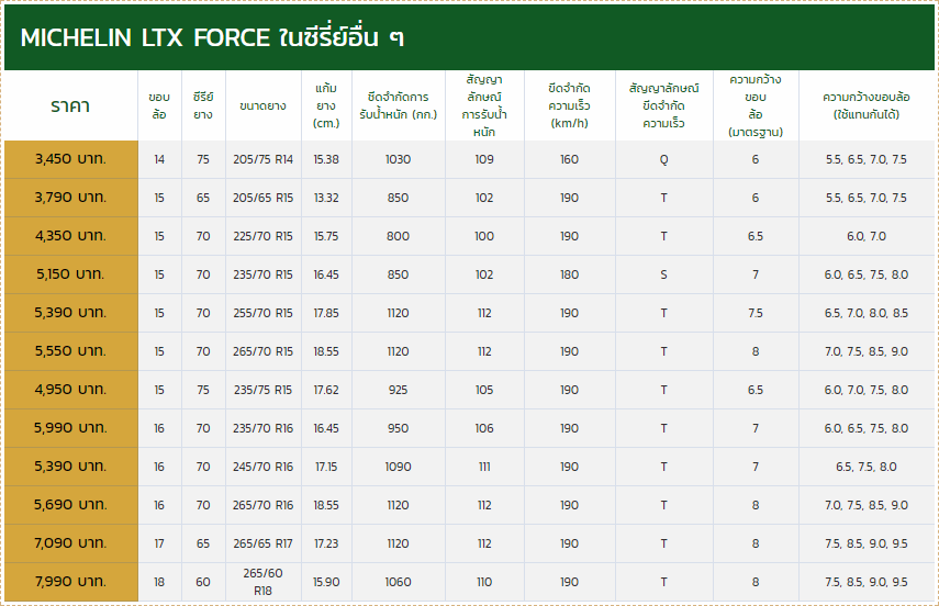 MICHELIN LTX FORCE vs YOKOHAMA GEOLANDAR AT G015 วัดกันหมัดต่อหมัดสำหรับสาย All terrain