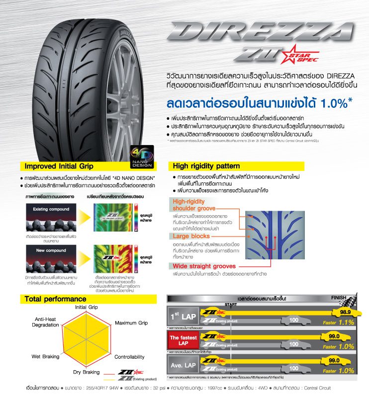 DUNLOP DIREZZA Z2 STAR Spec สุดยอดสมรรถนะจาก DUNLOP