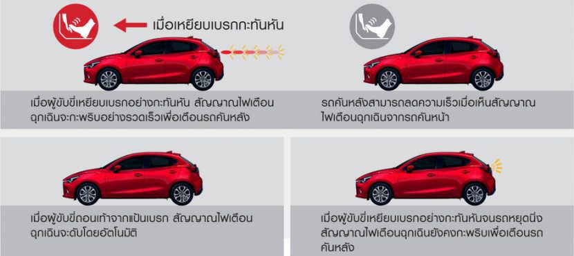 Mazda 2 2017 โปรโมชั่น ตารางผ่อน ดาวน์ต่ำสุด 9,999 บาท ดอกเบี้ย 0%