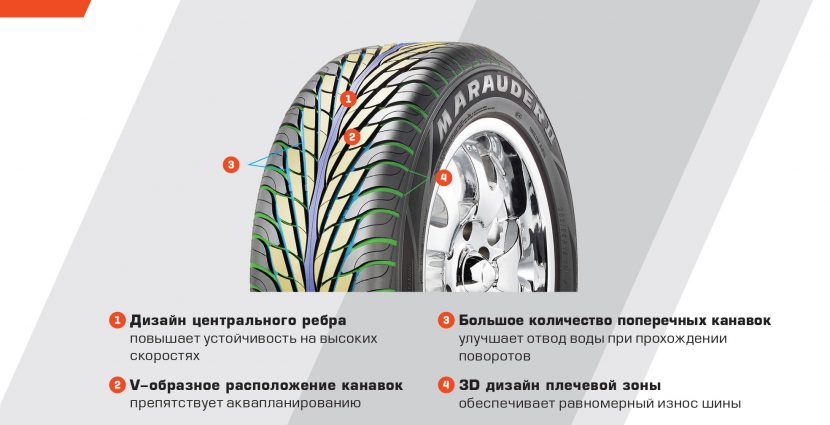 MAXXIS MA S2 MARAUDERII ยางสุดคูลแค่ดูก็เร้าใจ