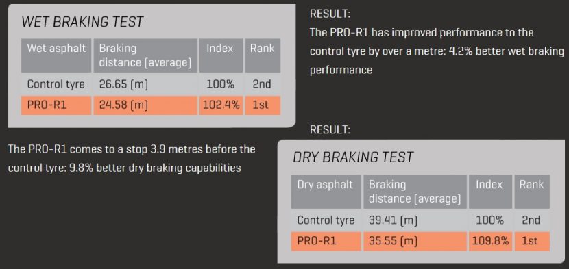 MAXXIS PRO R1 คุ้มค่าสายซิ่งแต่อยากเงียบ