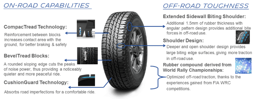 ใหม่ MICHELIN LTX FORCE ยาง SUV คู่ใจทุกเส้นทาง