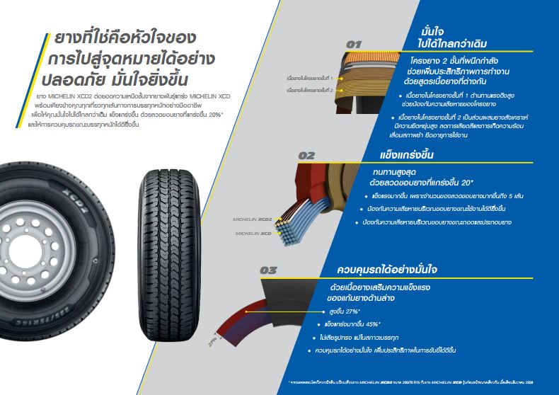 MICHELIN AGILIS XCD2 ยางเพื่อการบรรทุกตัวจริง