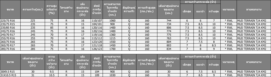 BFGoodrich Mud Terrain T/A KM2 สืบทอดตำนานสายลุย