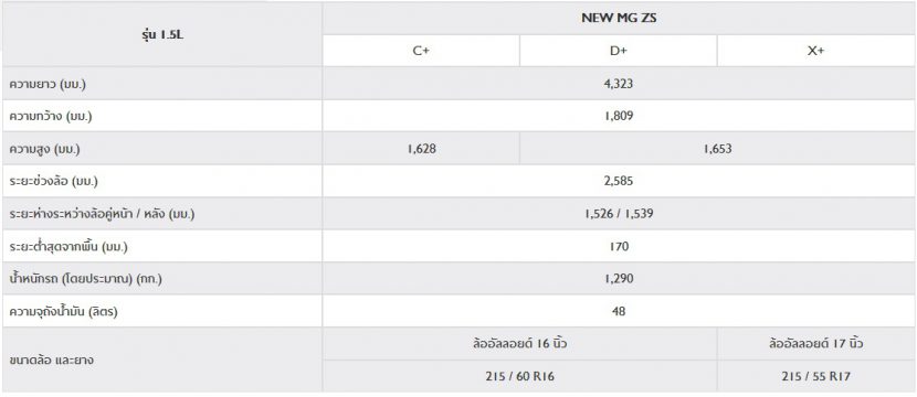 NEW MG ZS 2020   เอ็มจี แซดเอส ใหม่ 2020 ราคา ตารางผ่อน โปรโมชั่น