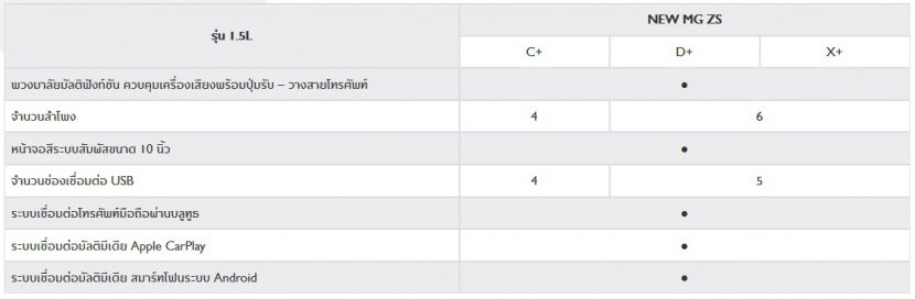 NEW MG ZS 2020   เอ็มจี แซดเอส ใหม่ 2020 ราคา ตารางผ่อน โปรโมชั่น