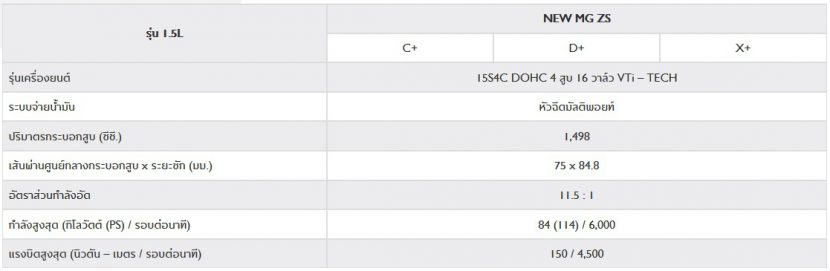 NEW MG ZS 2020   เอ็มจี แซดเอส ใหม่ 2020 ราคา ตารางผ่อน โปรโมชั่น