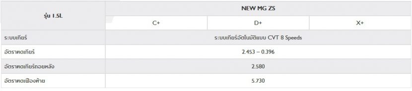 NEW MG ZS 2020   เอ็มจี แซดเอส ใหม่ 2020 ราคา ตารางผ่อน โปรโมชั่น