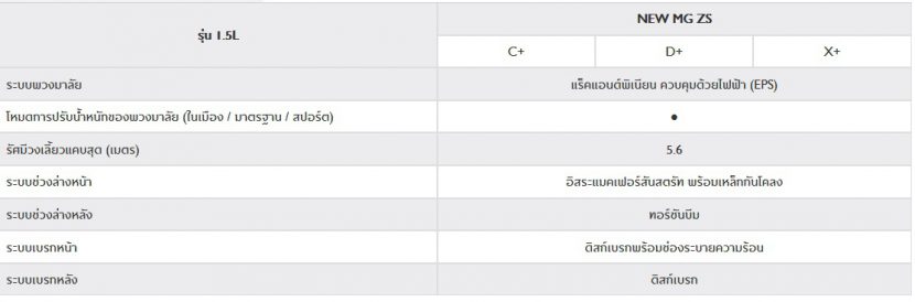 NEW MG ZS 2020   เอ็มจี แซดเอส ใหม่ 2020 ราคา ตารางผ่อน โปรโมชั่น