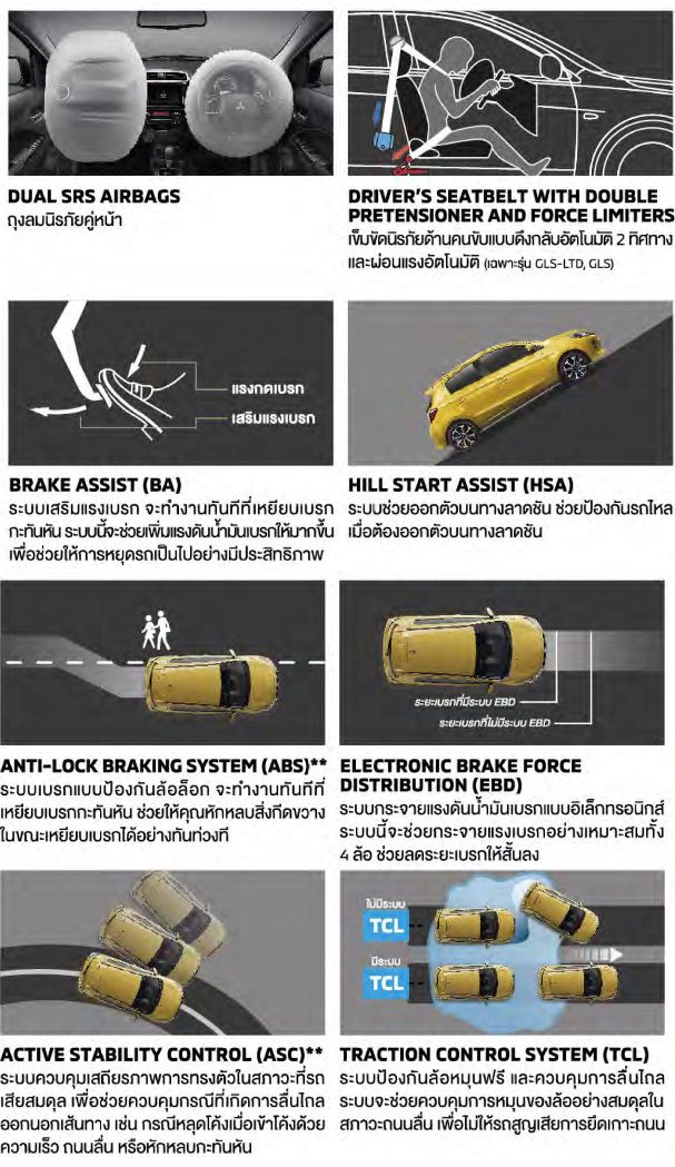 All New MITSUBISHI MIRAGE 2020   มิตซูบิชิ มิราจ 2020 ราคา สเปค และ ตารางผ่อน