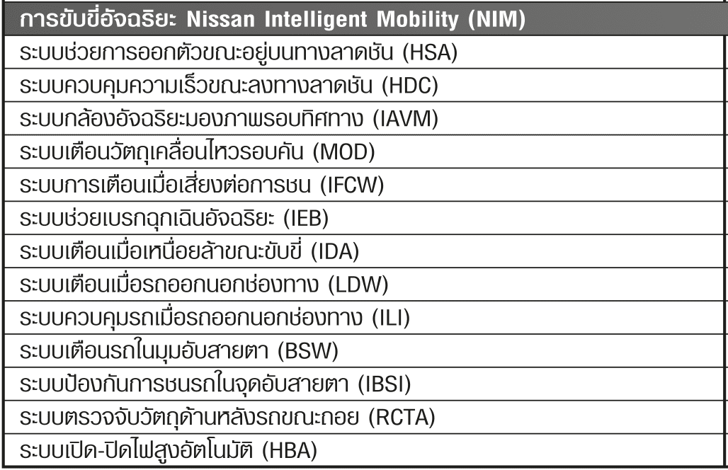 NISSAN NAVARA 2021 ราคา สเปค และ ตารางผ่อน