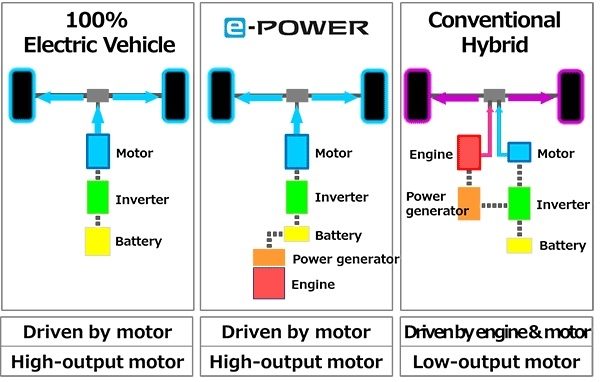 5 สิ่งต้องรู้ก่อนซื้อ NISSAN KICKS e Power