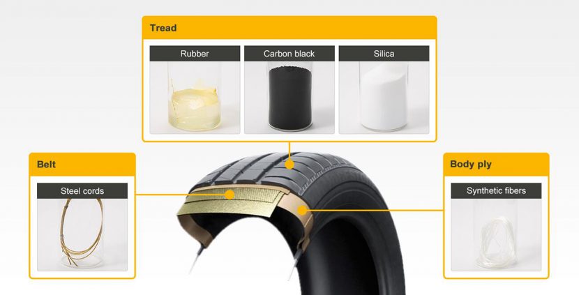 NanoPro Tech เทคโนโลยีระดับโมเลกุลจาก BRIDGESTONE