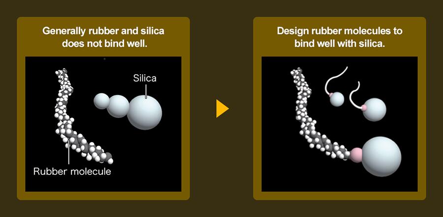 NanoPro Tech เทคโนโลยีระดับโมเลกุลจาก BRIDGESTONE