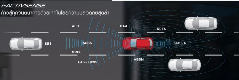 MAZDA 3 2019 มาสด้า 3 ราคา ตารางผ่อน และโปรโมชั่น