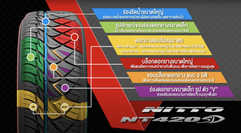 NITTO NT 420SD เปิดตัว 2 ขนาดใหม่เอาใจ กระบะบ้านขาซิ่ง