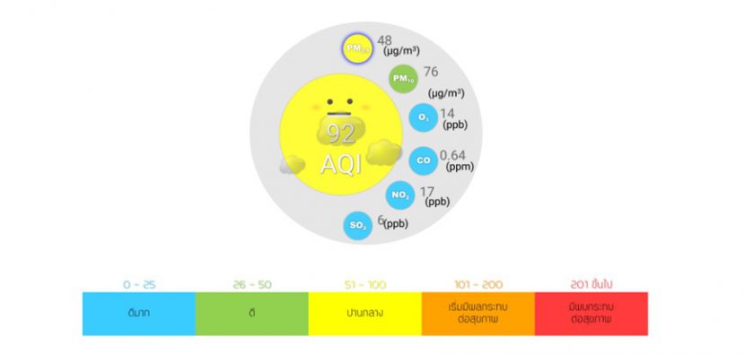 ฝุ่น PM 2.5 คืออะไร ? เรียนรู้ ปรับตัว และปรับปรุง