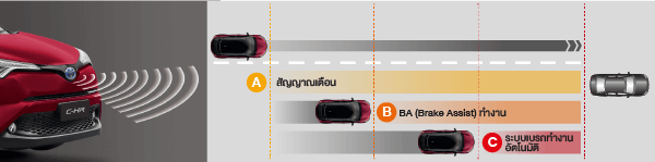 HONDA HRV vs TOYOTA CHR รถ Cross Over เดือดชนเดือด