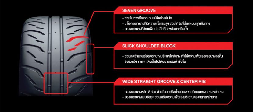 Brigestone Potenza RE 71R สมรรถนะแห่งท้องถนน