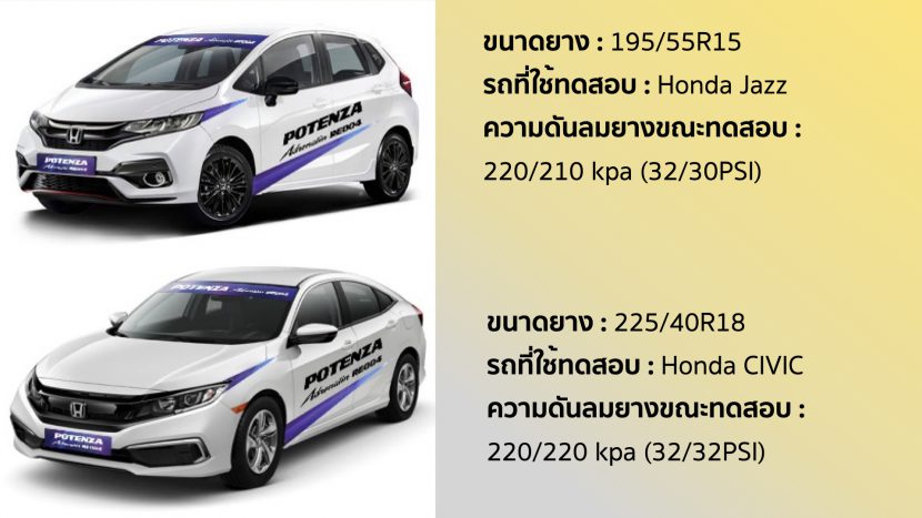 รีวิวฉบับเต็ม BRIDGESTONE POTENZA RE004 ที่สุดกับการสานต่อความสปอร์ต