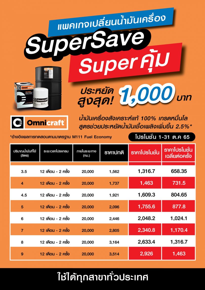 SUPERSAVE แพ็กสุดคุ้ม ! น้ำมันเครื่องสังเคราะห์แท้ เกรด 10,000 กิโลเมตร