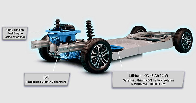 Suzuki Ertiga Hybrid 2023 พร้อมเปิดตัวงาน Motor Expo 2022