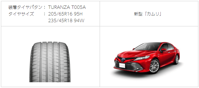 BRIDGESTONE Turanza T005A จะมาพร้อมกับ All new TOYOTA Camry 2017