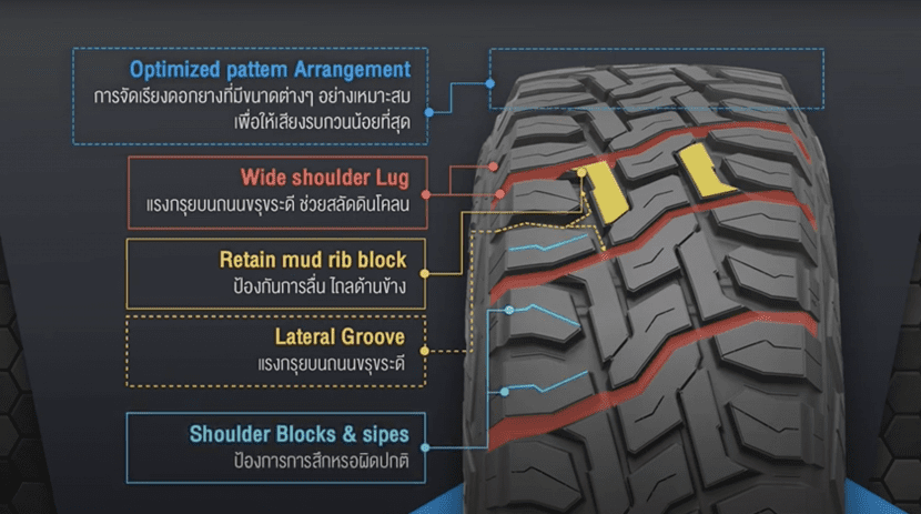 TOYO OPEN COUNTRY R/T เปิดโลกใหม่เอาใจสายลุย