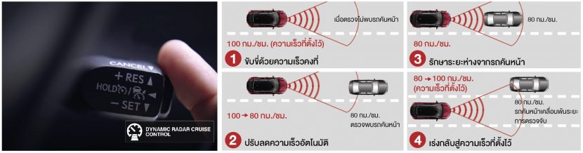 TOYOTA CHR 2018   โตโยต้า ซีเอชอาร์ ราคา โปรโมชั่น และตารางผ่อน