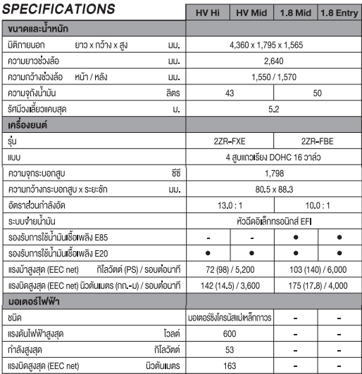 TOYOTA CHR 2018   โตโยต้า ซีเอชอาร์ ราคา โปรโมชั่น และตารางผ่อน