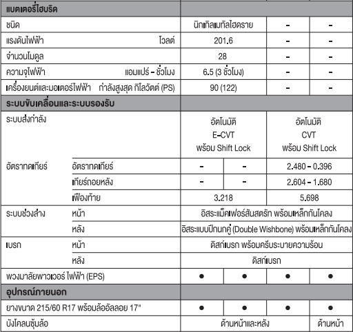 TOYOTA CHR 2018   โตโยต้า ซีเอชอาร์ ราคา โปรโมชั่น และตารางผ่อน