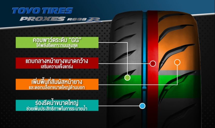 TOYO PROXES R888 R เกาะทุกโค้งกับความเร็วที่เหนือกว่า